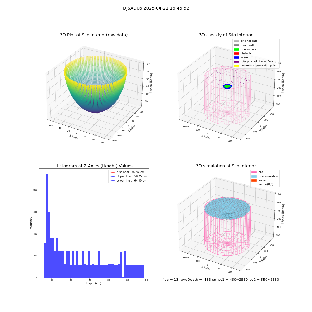 lidar visual vms_img