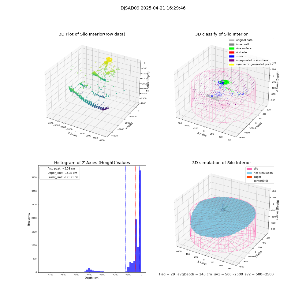 lidar visual vms_img