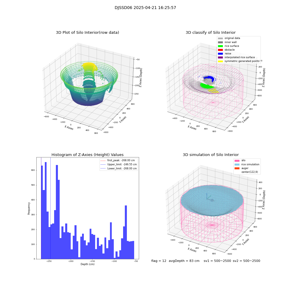 lidar visual vms_img