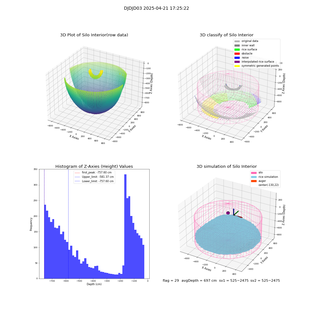 lidar visual vms_img