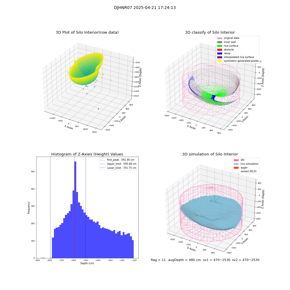 lidar visual vms_img
