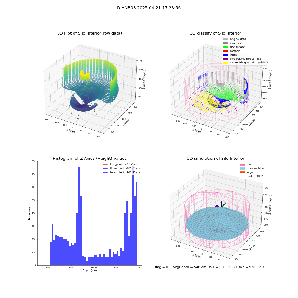 lidar visual vms_img