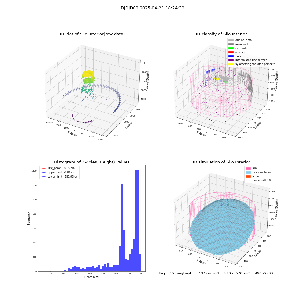lidar visual vms_img