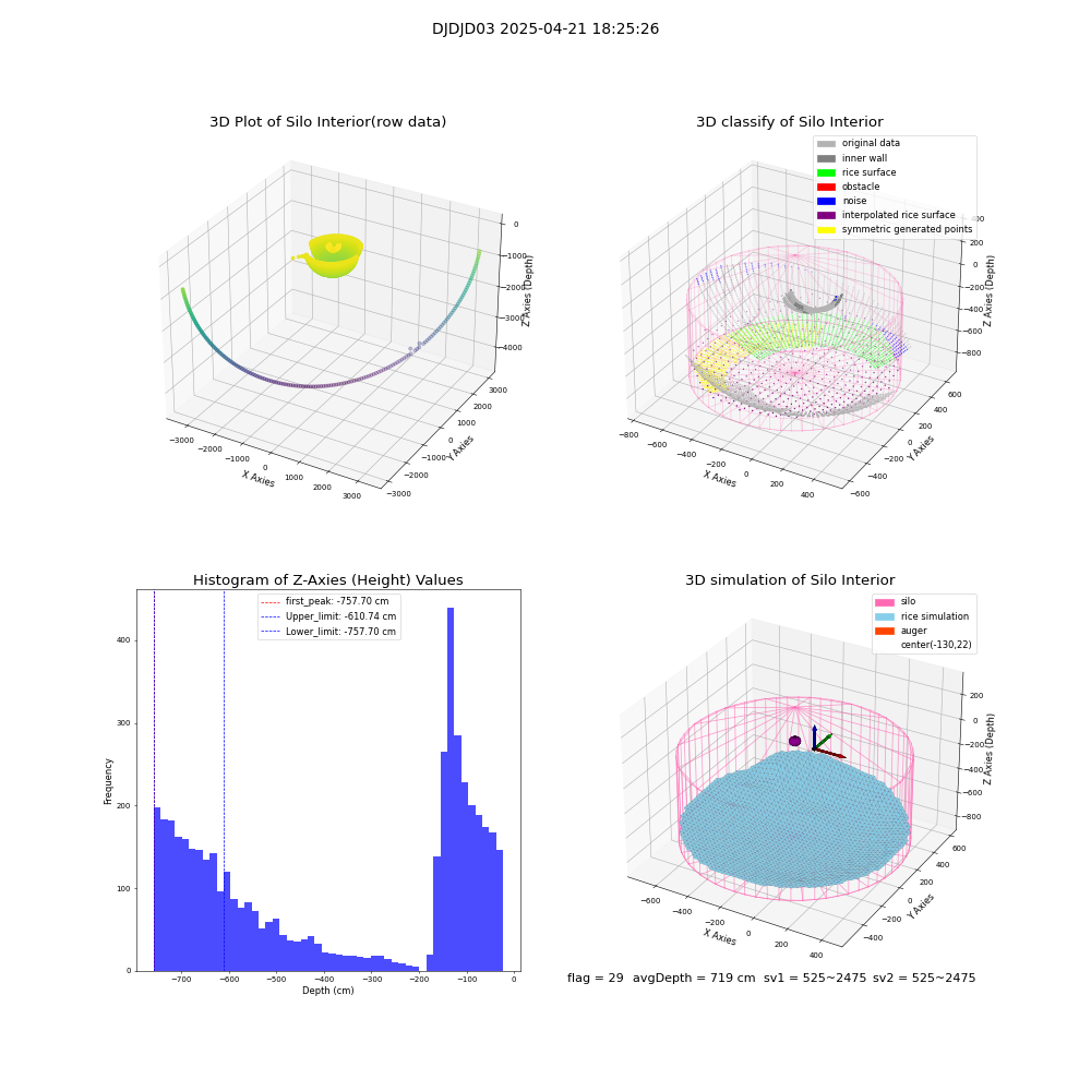 lidar visual vms_img