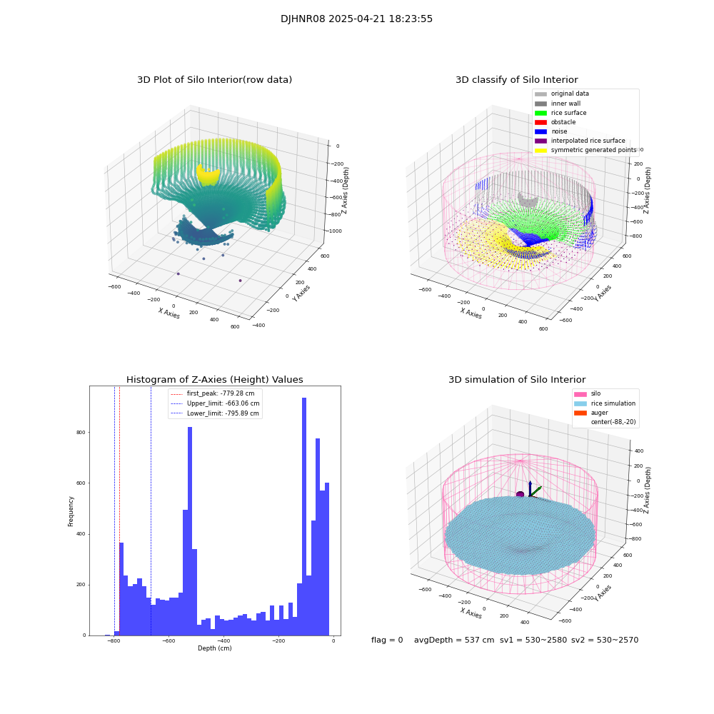 lidar visual vms_img