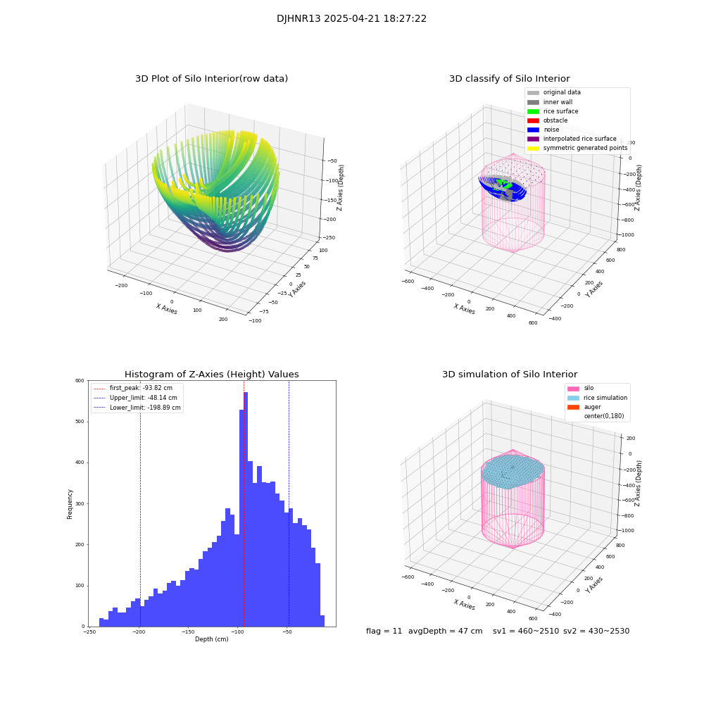 lidar visual vms_img
