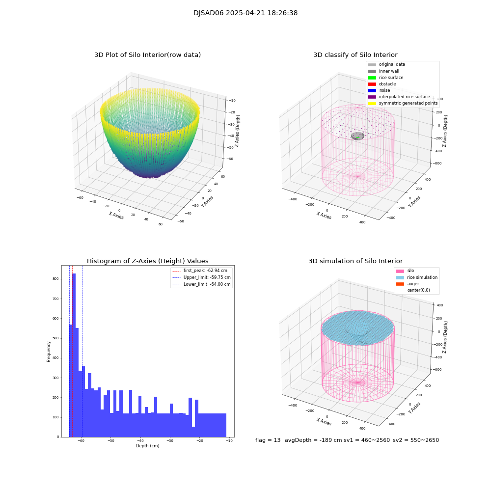lidar visual vms_img