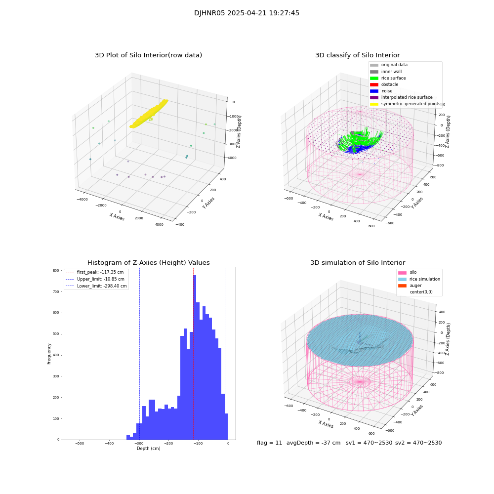 lidar visual vms_img
