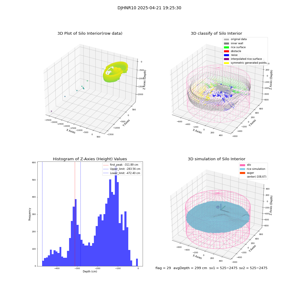 lidar visual vms_img