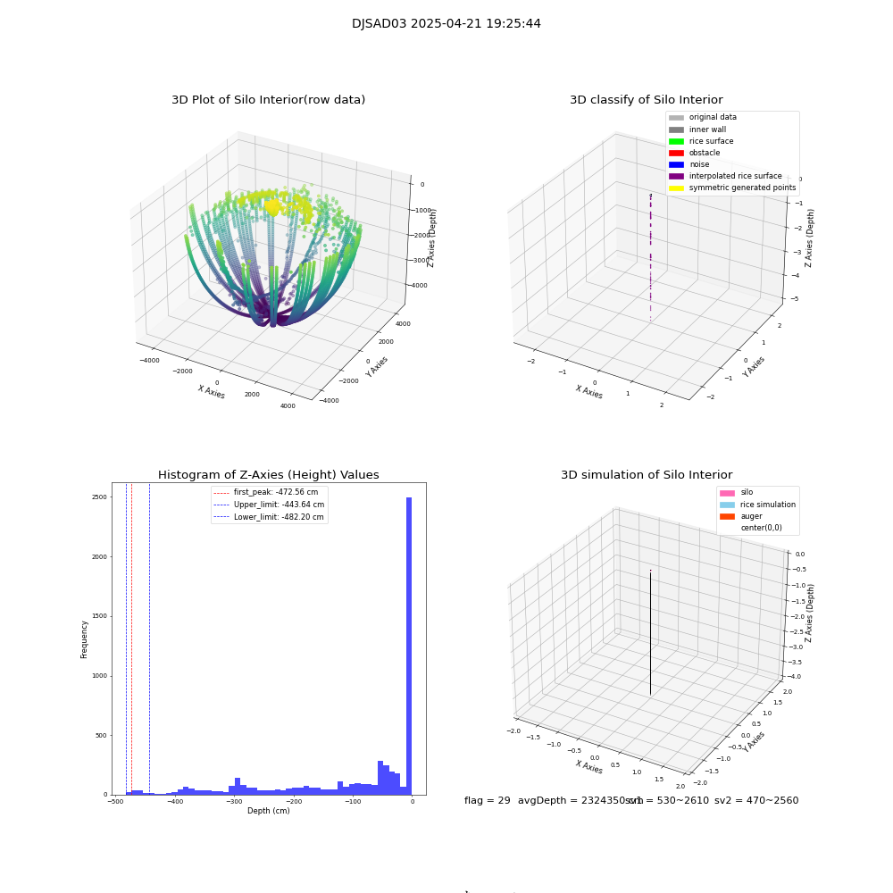 lidar visual vms_img