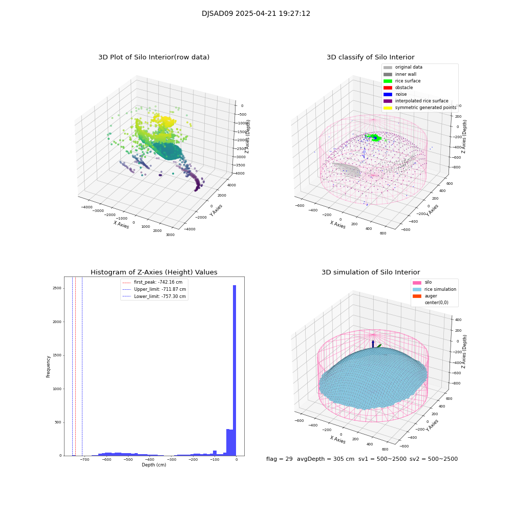 lidar visual vms_img