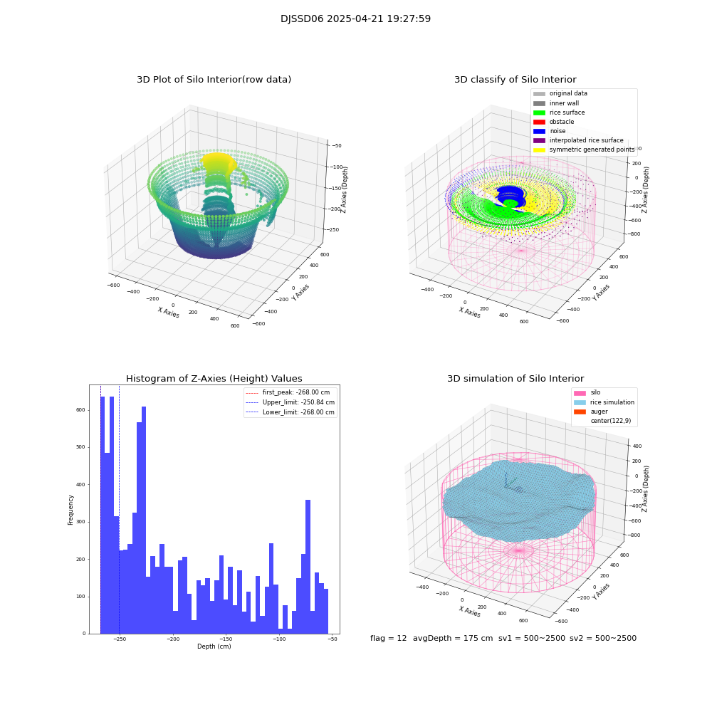 lidar visual vms_img