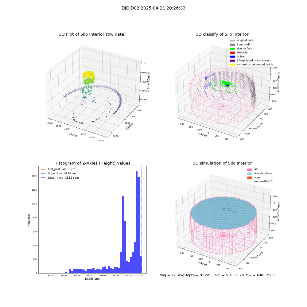 lidar visual vms_img