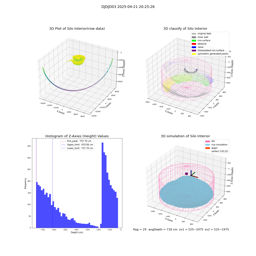 lidar visual vms_img