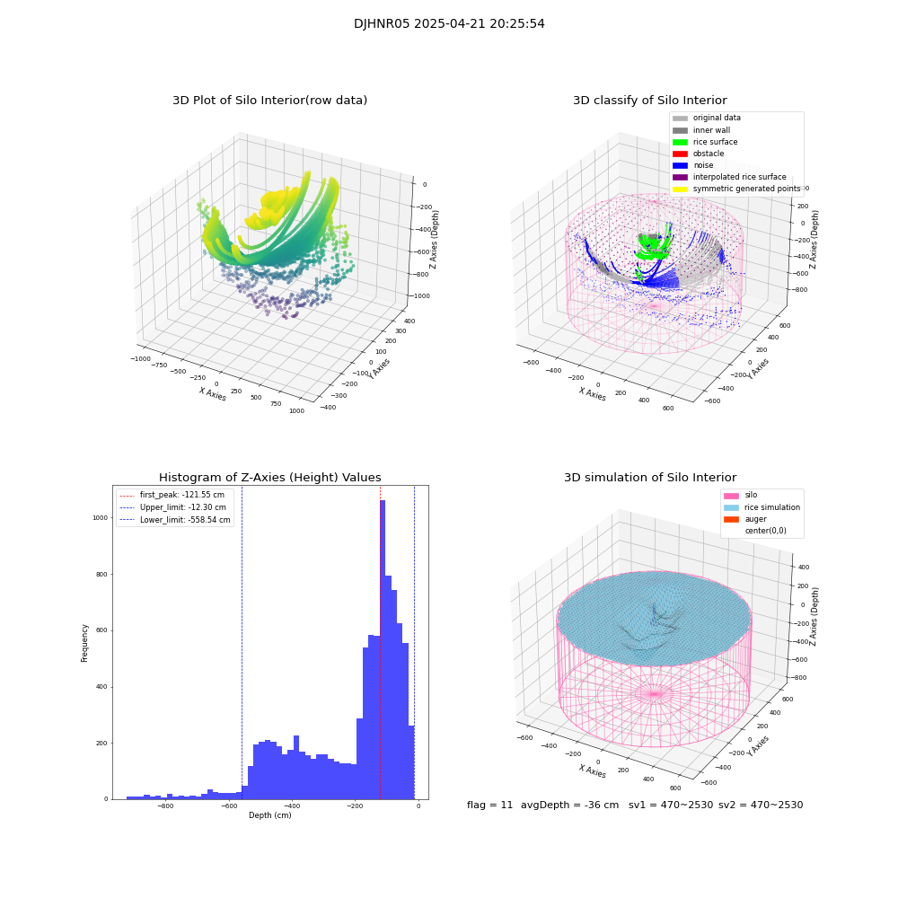 lidar visual vms_img