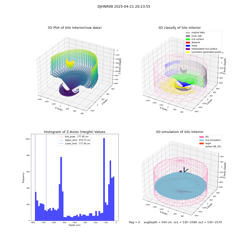 lidar visual vms_img