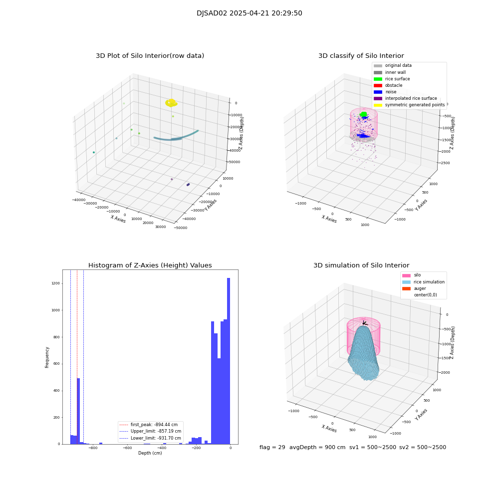 lidar visual vms_img