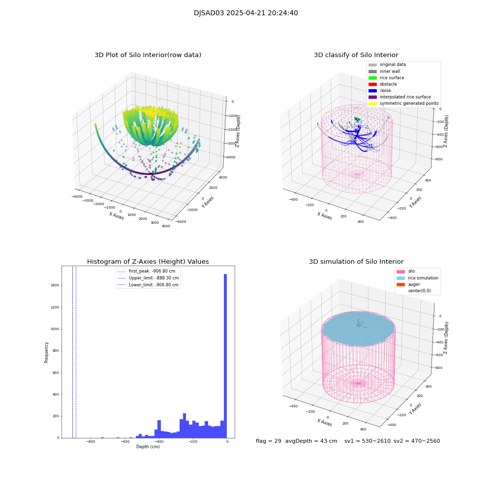 lidar visual vms_img