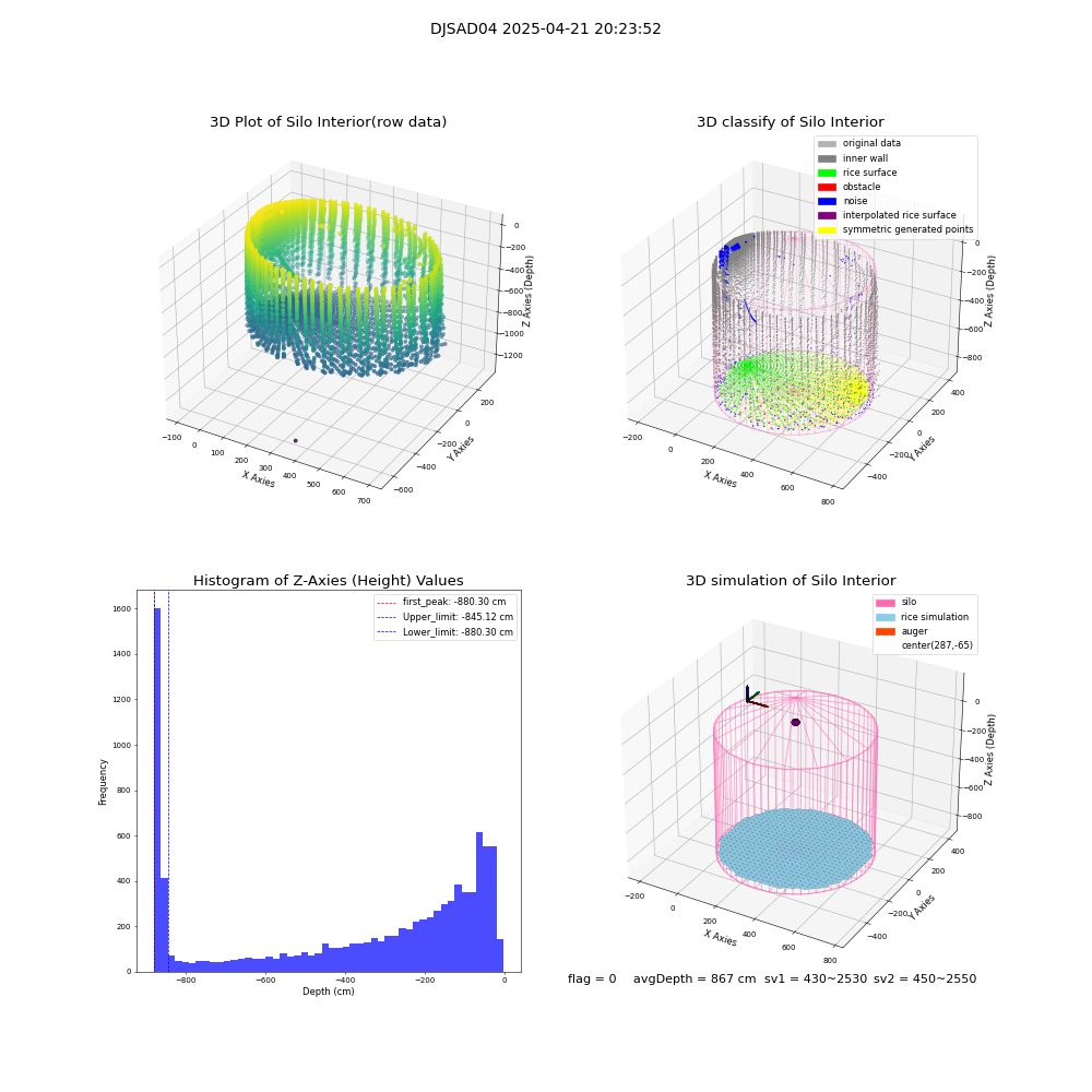 lidar visual vms_img