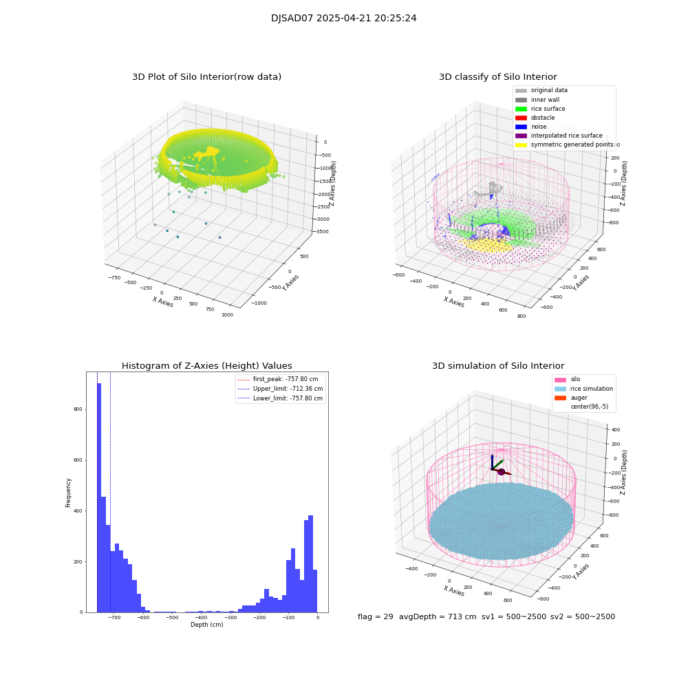lidar visual vms_img