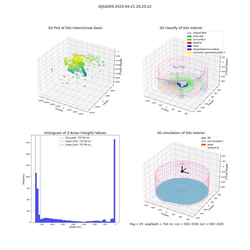 lidar visual vms_img