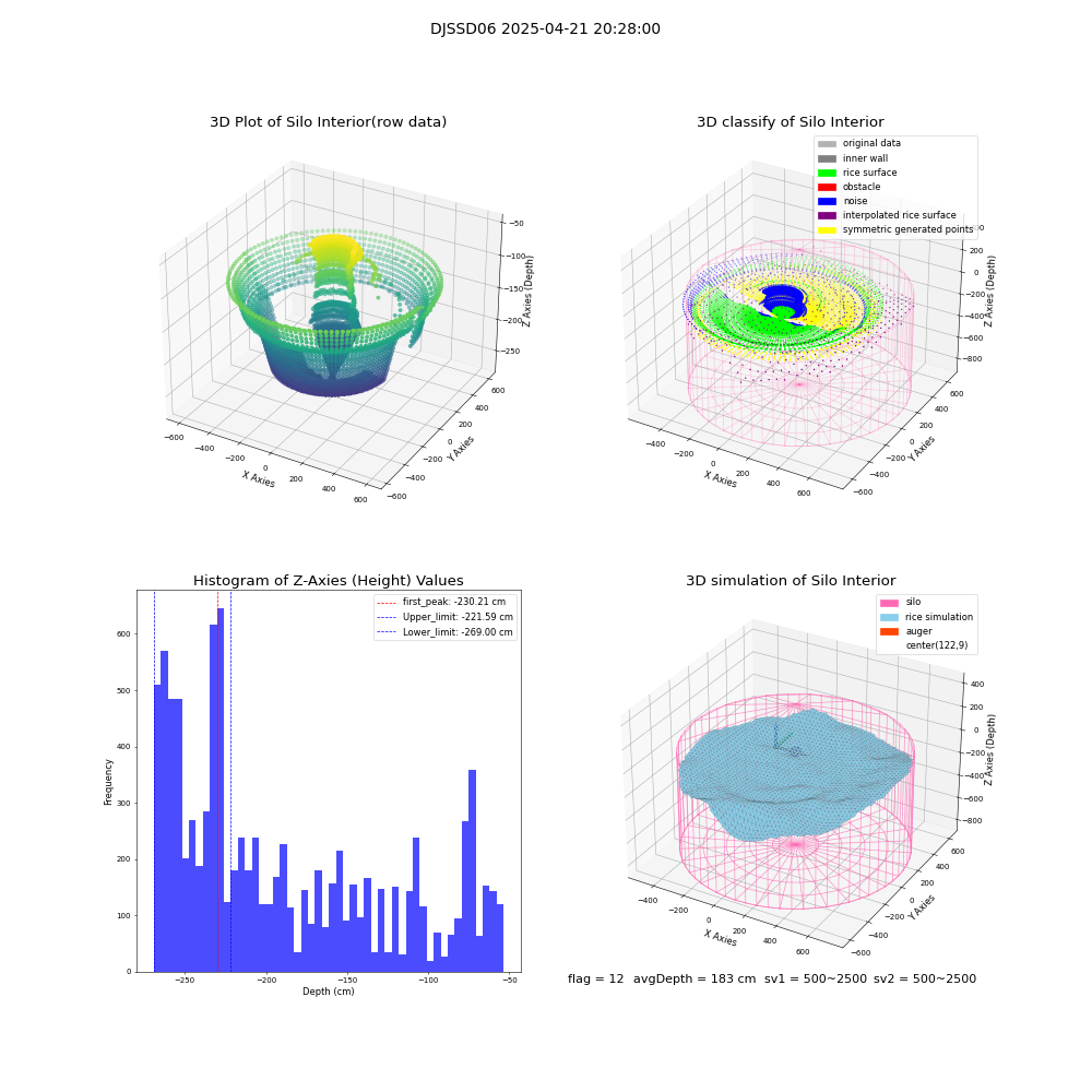 lidar visual vms_img