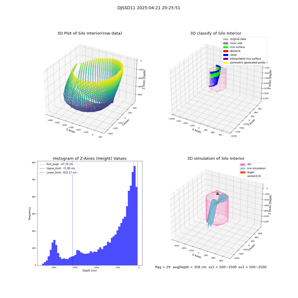 lidar visual vms_img