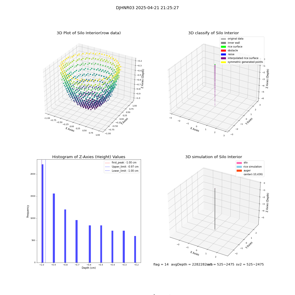 lidar visual vms_img