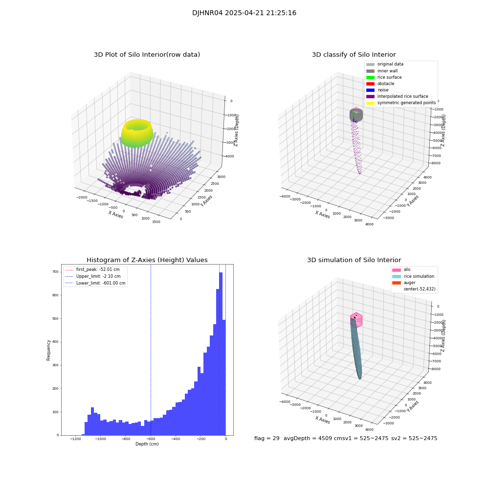 lidar visual vms_img
