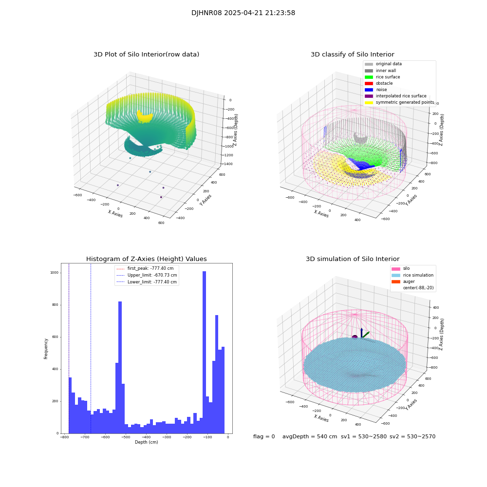 lidar visual vms_img
