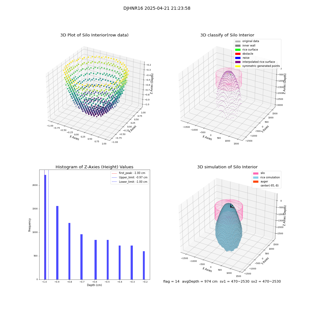 lidar visual vms_img