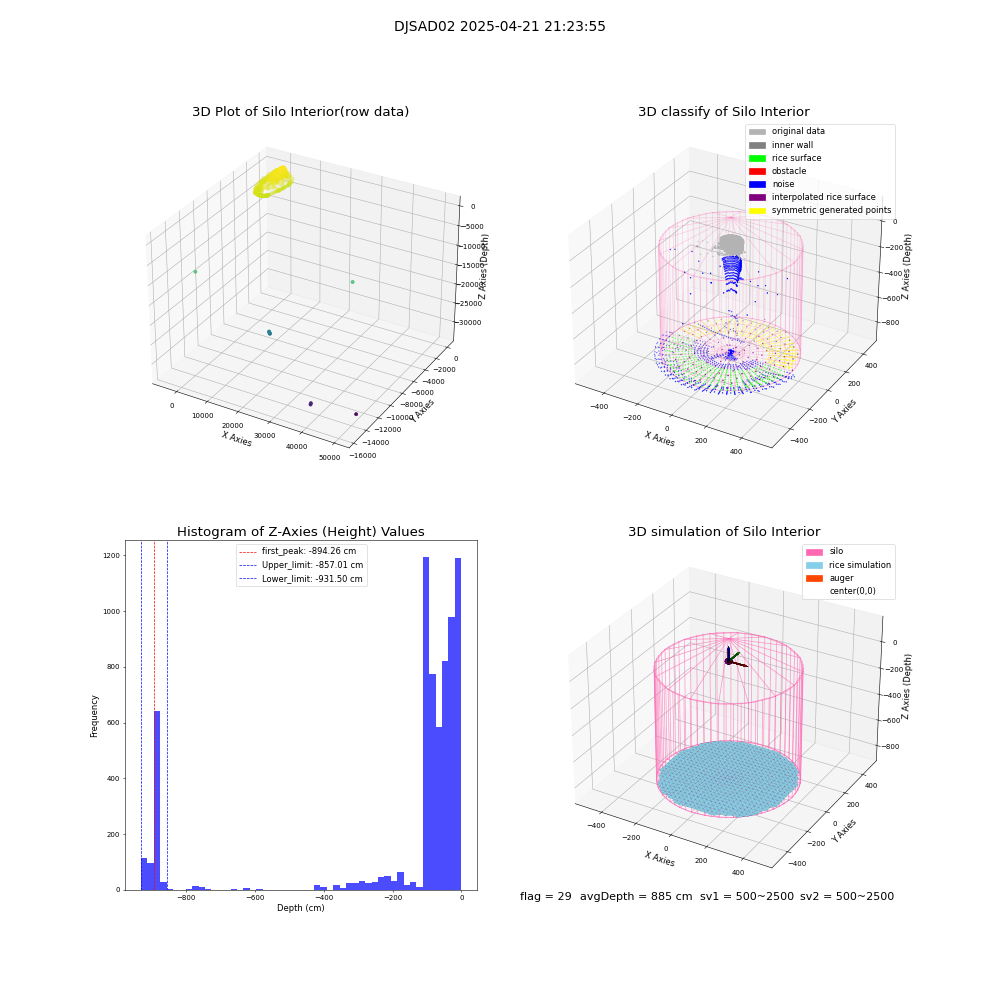 lidar visual vms_img