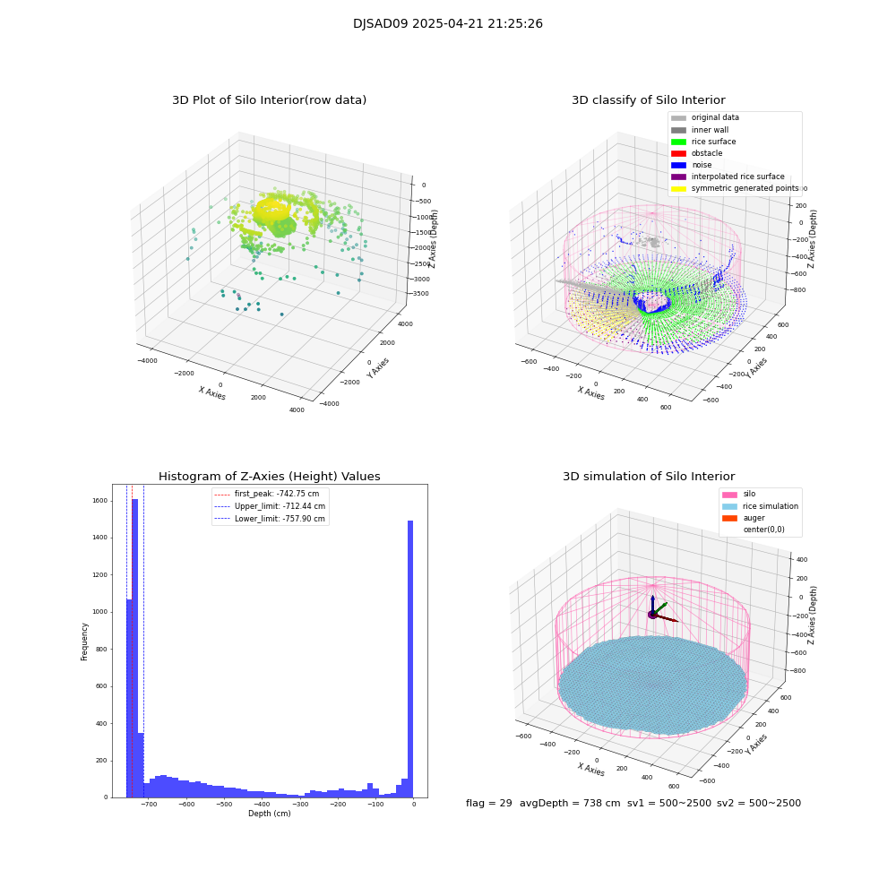 lidar visual vms_img