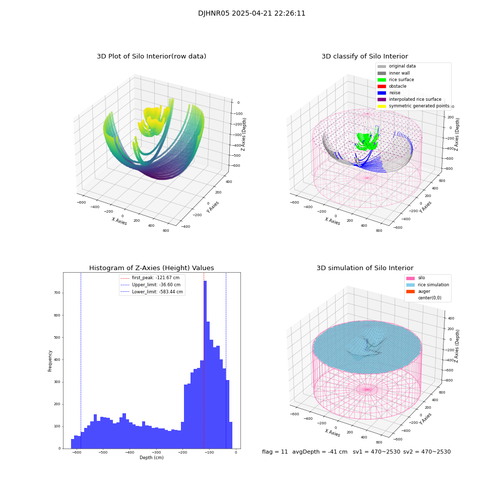 lidar visual vms_img