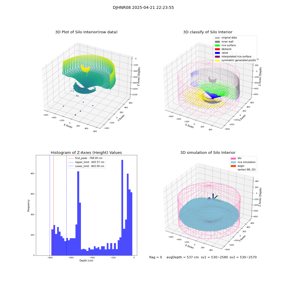 lidar visual vms_img