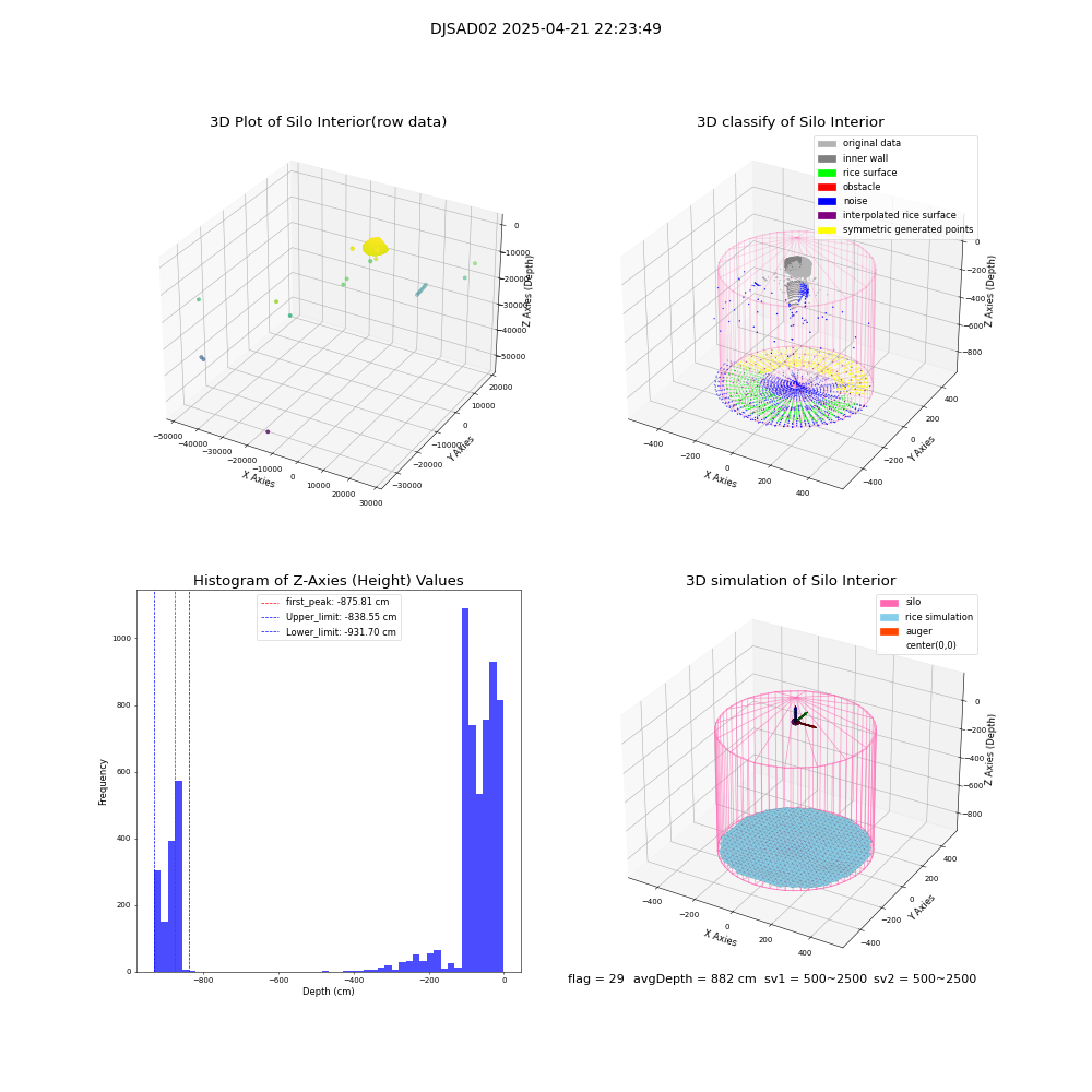 lidar visual vms_img