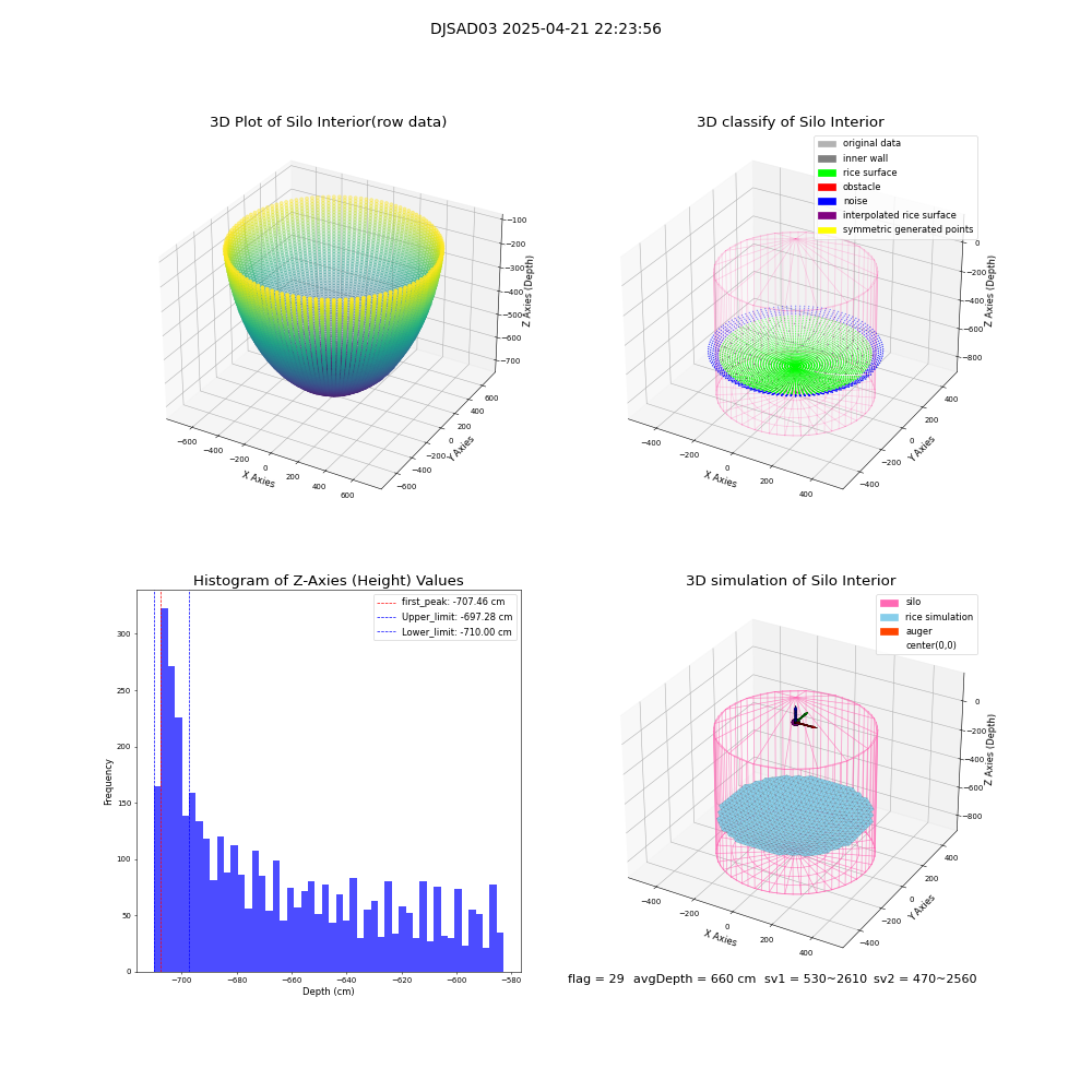 lidar visual vms_img