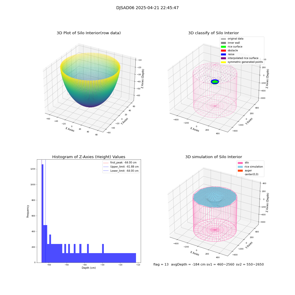 lidar visual vms_img