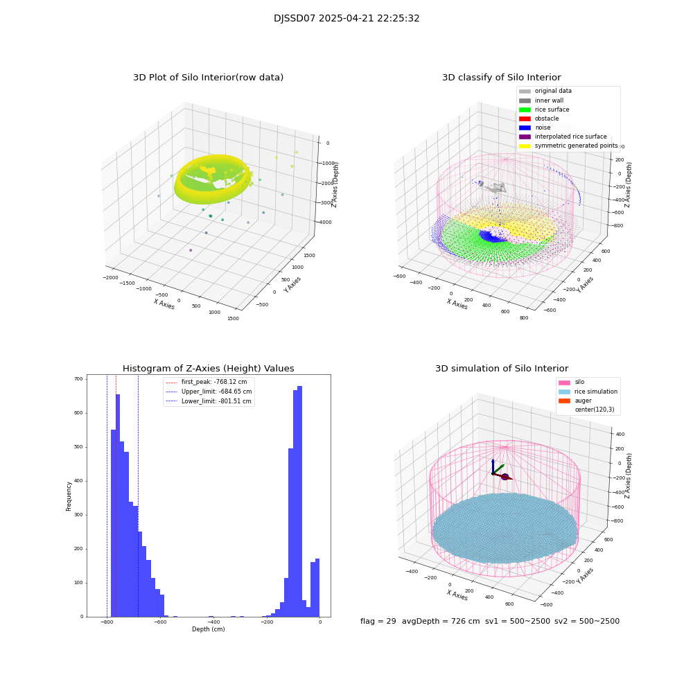 lidar visual vms_img