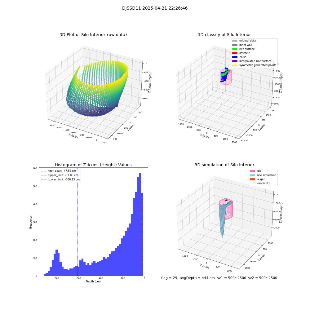 lidar visual vms_img