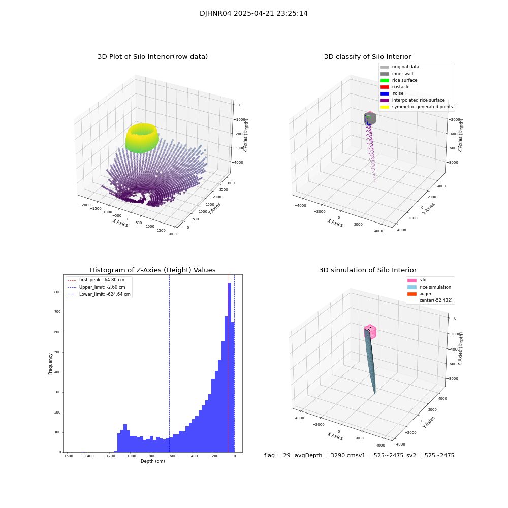 lidar visual vms_img