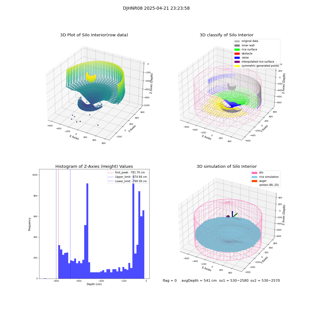 lidar visual vms_img