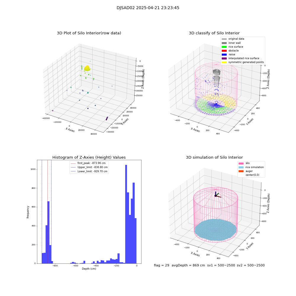 lidar visual vms_img
