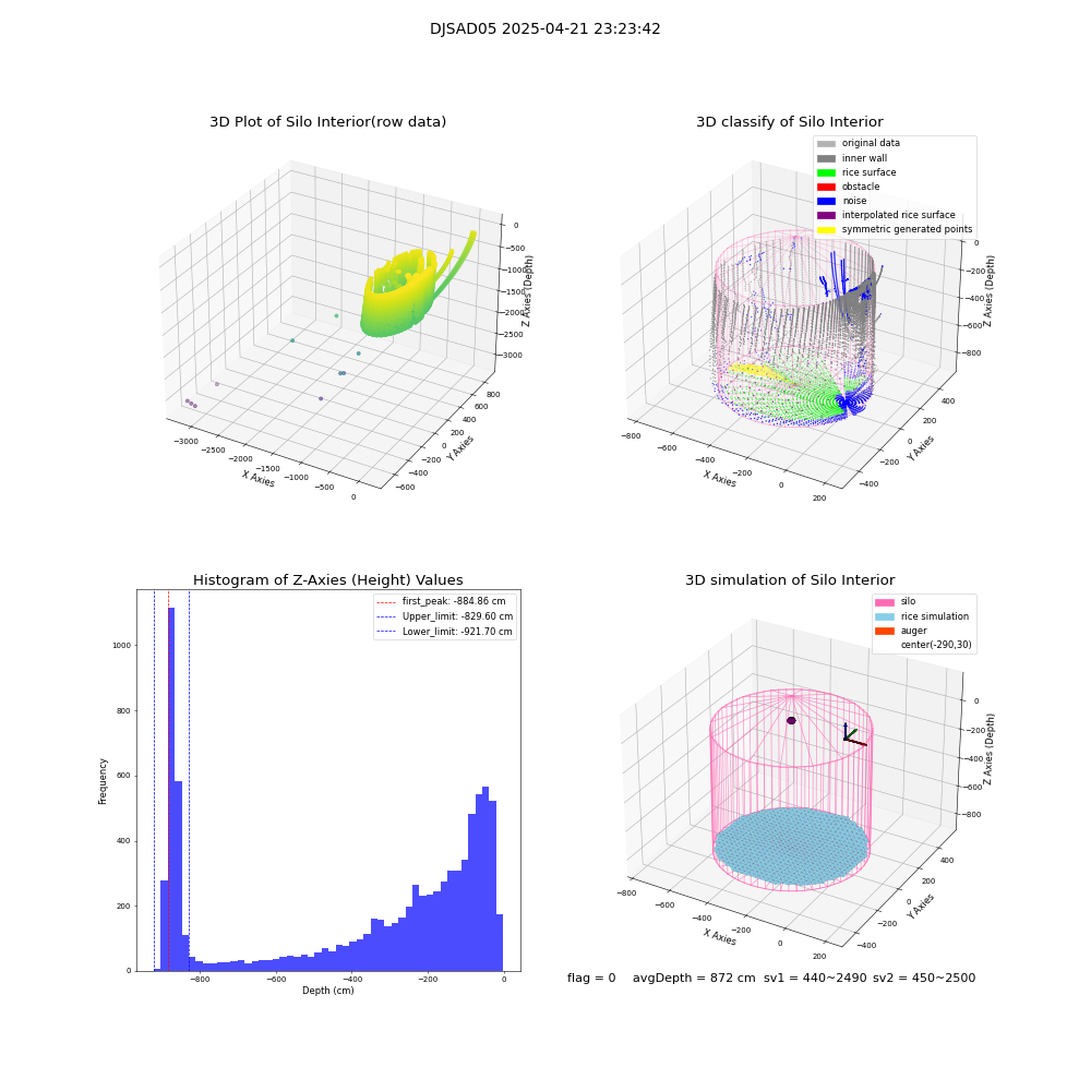 lidar visual vms_img