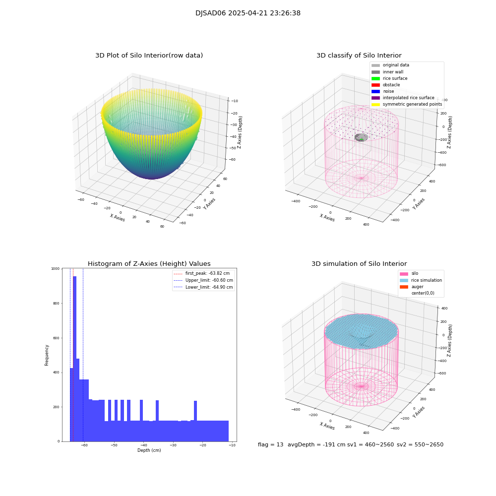 lidar visual vms_img