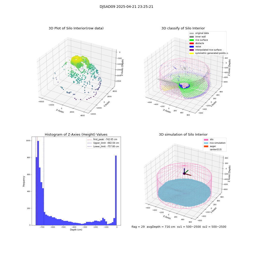 lidar visual vms_img