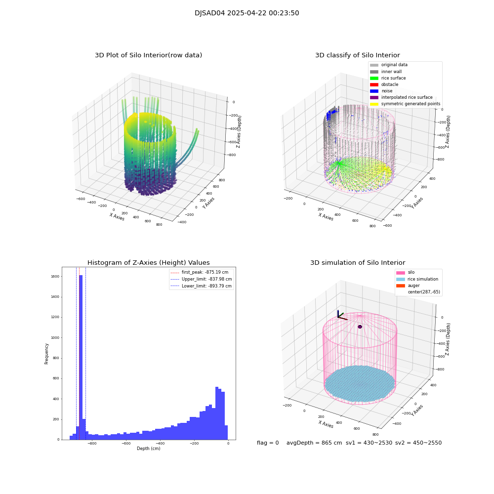 lidar visual vms_img