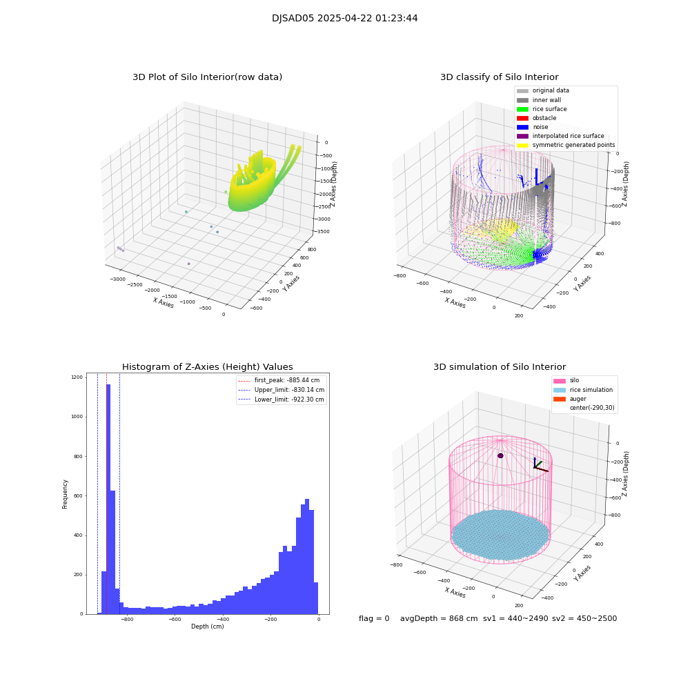 lidar visual vms_img