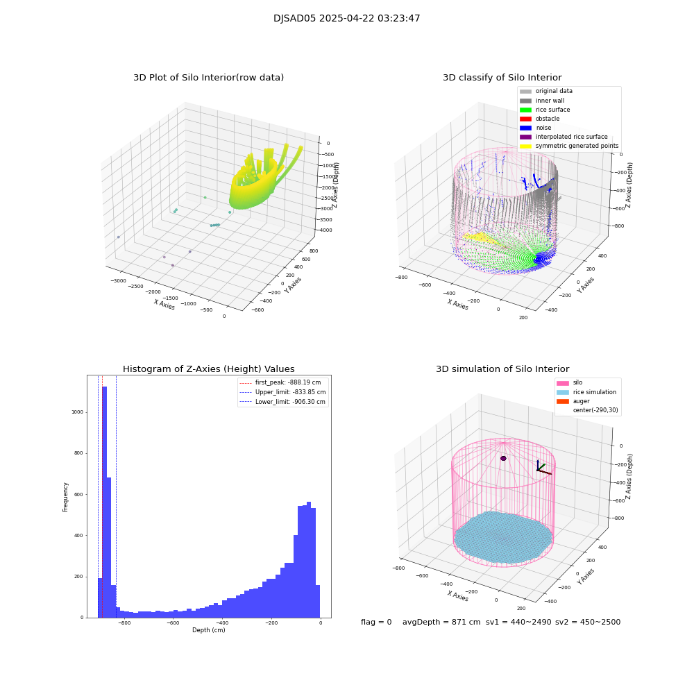 lidar visual vms_img