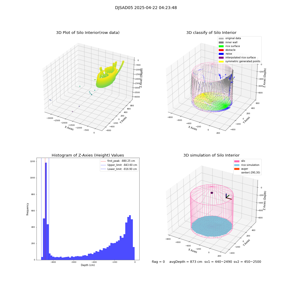 lidar visual vms_img